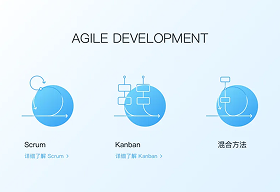 Agile Development